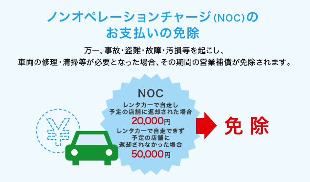 レンタカー料金が安くなる!トヨタレンタカー法人カード「TRBMカード